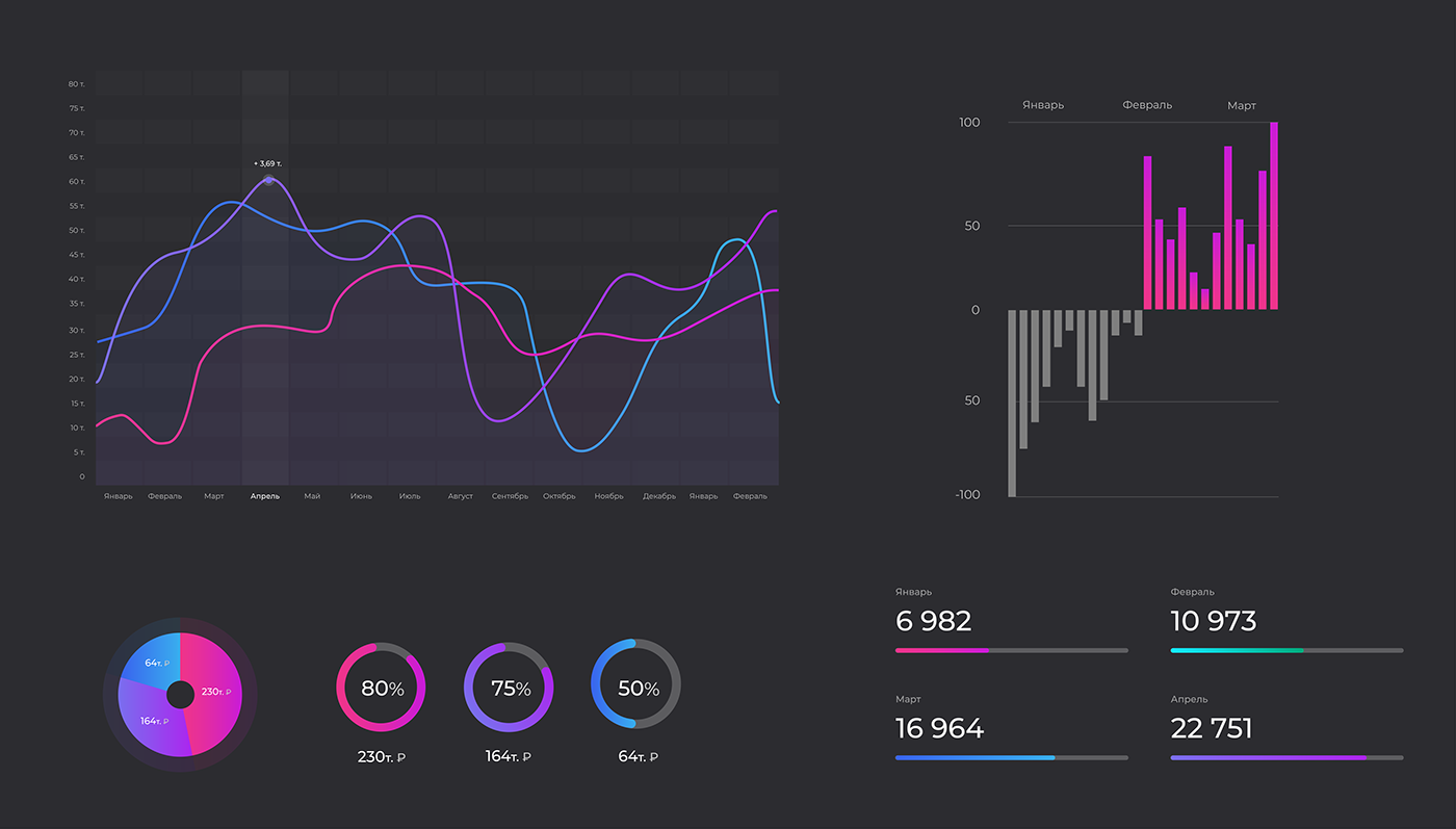 Curso Game Data UI Patterns Lab — Acceso Premium